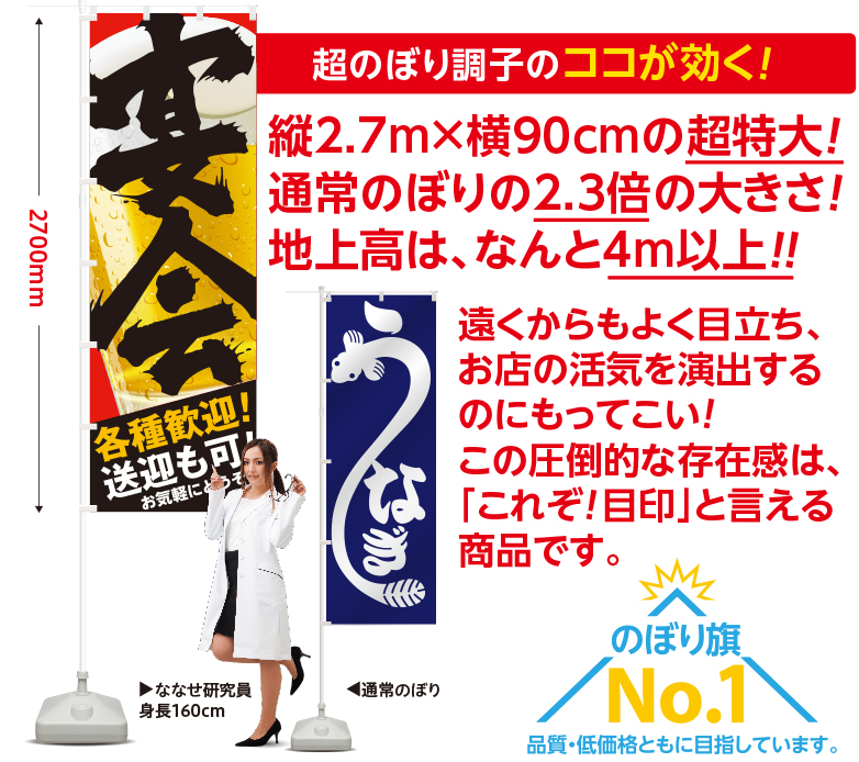 超のぼり調子のココが効く！　縦2.7m×横90cmの超特大！通常のぼりの2.3倍の大きさ！地上高は、なんと4m以上！！遠くからもよく目立ち、お店の活気を演出するのにもってこい!この圧倒的な存在感は、「これぞ!目印」と言える商品です。のぼり旗No.1 品質・低価格ともに目指しています。▲ななせ研究員 身長160cm