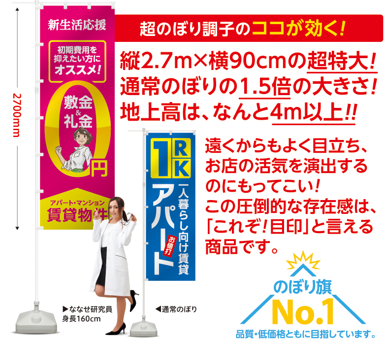 超のぼり調子のココが効く！ 縦2.7m×横90cmの超特大！通常のぼりの2.4倍の大きさ！地上高は、なんと4m以上！！ 遠くからもよく目立ち、お店の活気を演出するのにもってこい!この圧倒的な存在感は、「これぞ!目印」と言える商品です。高さ2700mm のぼり旗No.1 品質・価格ともに目指しています。