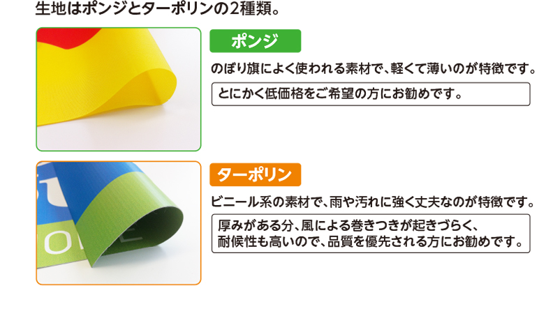 生地はポンジとターポリンの2種類。 ポンジ のぼり旗によく使われる素材で、軽くて薄いのが特徴です。 とにかく低価格をご希望の方にお勧めです。 ターポリン ビニール系の素材で、雨や汚れに強く丈夫なのが特徴です。 厚みがある分、風による巻きつきが起きづらく、耐候性も高いので、品質を優先される方にお勧めです。