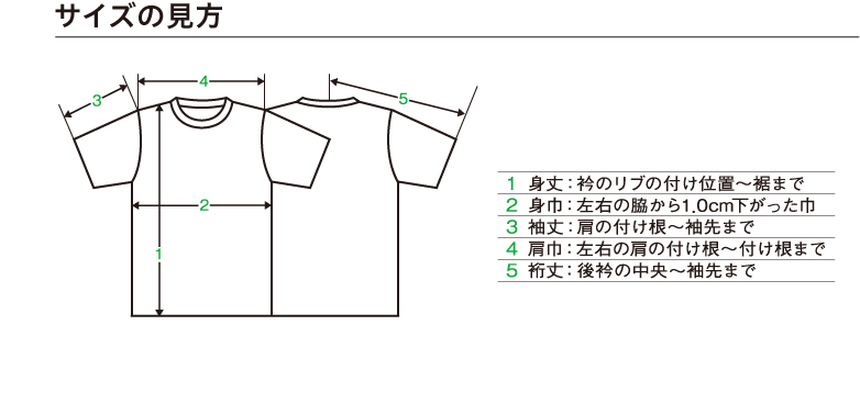 サイズの見方　1.身丈：衿のリブの付け位置〜裾まで　2.身巾：左右の脇から1.0cm下がった巾　3袖丈：肩の付け根〜袖先まで　4.肩巾：左右の肩の付け根〜付け根まで　5.裄丈：後衿の中央〜袖先まで