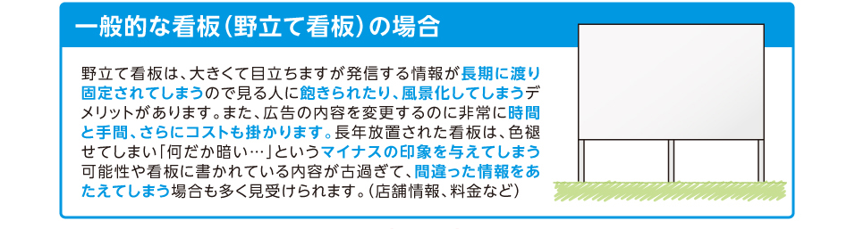 一般的な看板（野立て看板）の場合 野立て看板は、大きく目立ちますが発信する情報が長期に渡り固定されてしまうので見る人に
        飽きられたり、風景化してしまうデメリットがあります。また、広告の内容を変更するのに非常に時間と手間、さらにコストも掛かります。長年放置された看板は、色褪せてしまい「何だか暗い・・・」というマイナスの印象を
        与えてしまう可能性や看板に書かれている内容が古過ぎて、間違った情報をあたえてしまう場合も多く見受けられます。（店舗情報、料金など）
