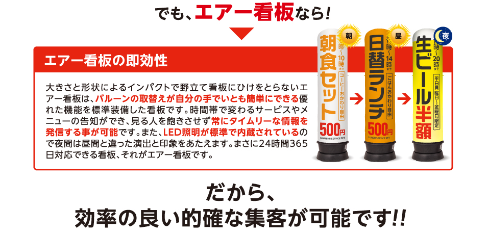 でも、エアー看板なら！ エアー看板の即効性 大きさと形状によるインパクトで野立て看板にひけをとらない
        エアー看板は、バルーンの付替えが自分の手でいとも簡単にできる優れた機能を標準装備した看板です。時間帯で変わるサービスやメニューの告知ができ、見る人を飽きさせず常にタイムリーな情報を発信する事が可能です。
        また、LED照明が標準で内蔵されているので夜間は昼間と違った演出と印象をあたえます。まさに24時間365日対応できる看板、それがエアポップサインです。 だから、効率の良い的確な集客が可能です!!