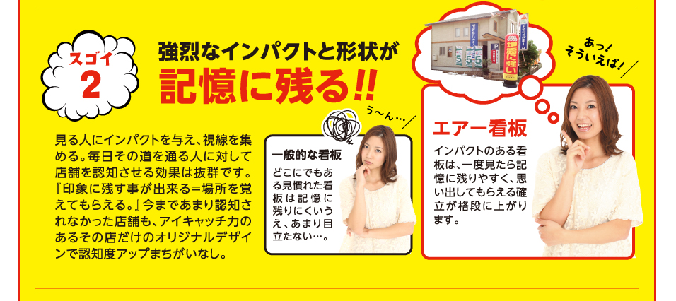 スゴイ2.強烈なインパクトと形状が記憶に残る!! 見る人にインパクトを与え、視線を集める。毎日その道を通る人に対して店舗を
        認知させる効果は抜群です。『印象に残す事が出来る＝場所を覚えてもらえる。』今まであまり認知されなかった店舗も、アイキャッチ力のあるその店だけのオリジナルデザインで認知度アップまちがいなし。
        一般的な看板 どこにでもある見慣れた看板は記憶に残りにくいうえ、あまり目立たない・・・。 エアー看板 インパクトのある看板は、1度見たら記憶に残りやすく、思い出してもらえる確率が格段に上がります。